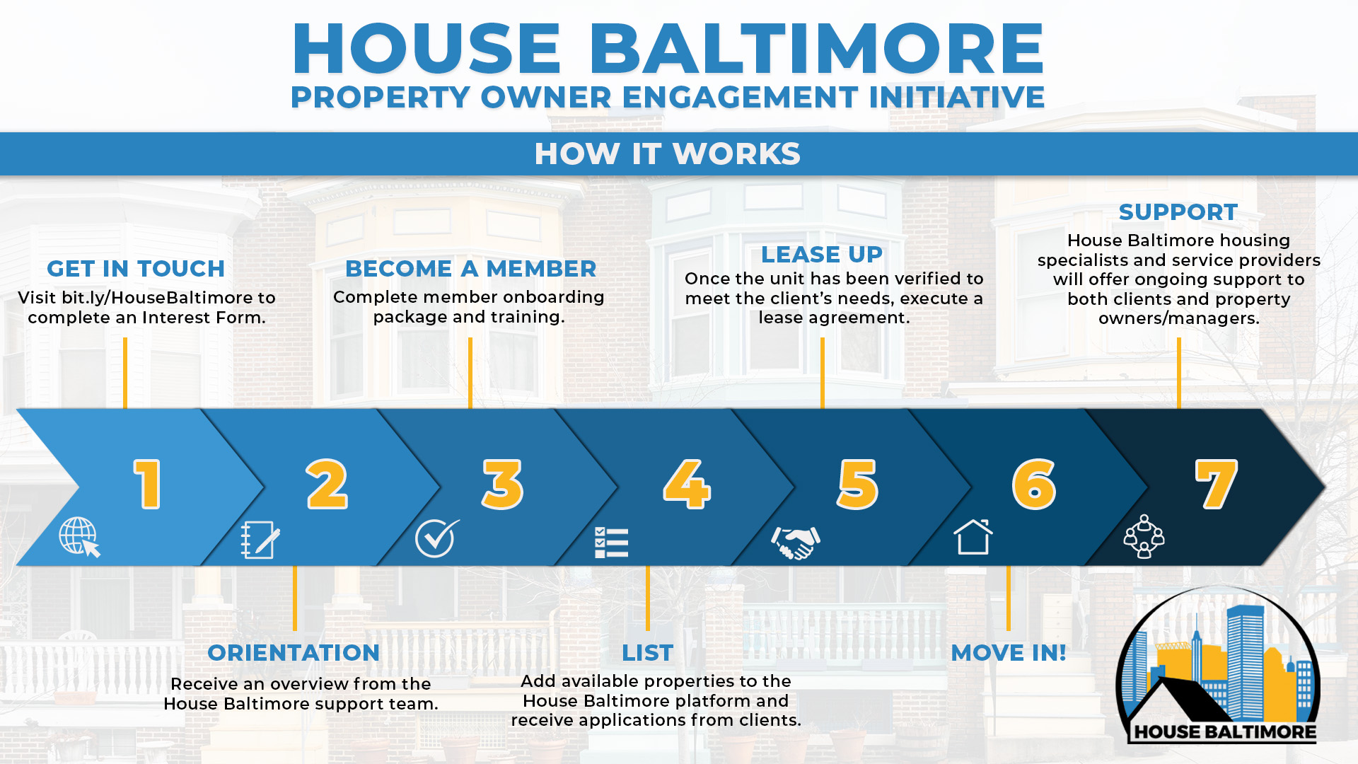 To become a House Baltimore member, first start by completing the House Baltimore Intake form. The House Baltimore support team will provide support and guidance from there.